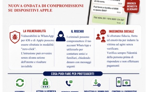 WhatsApp, nuova ondata di attacchi “zero-click”: i consigli della Polizia di Stato